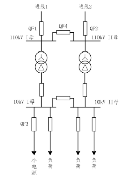 图片关键词 图片关键词