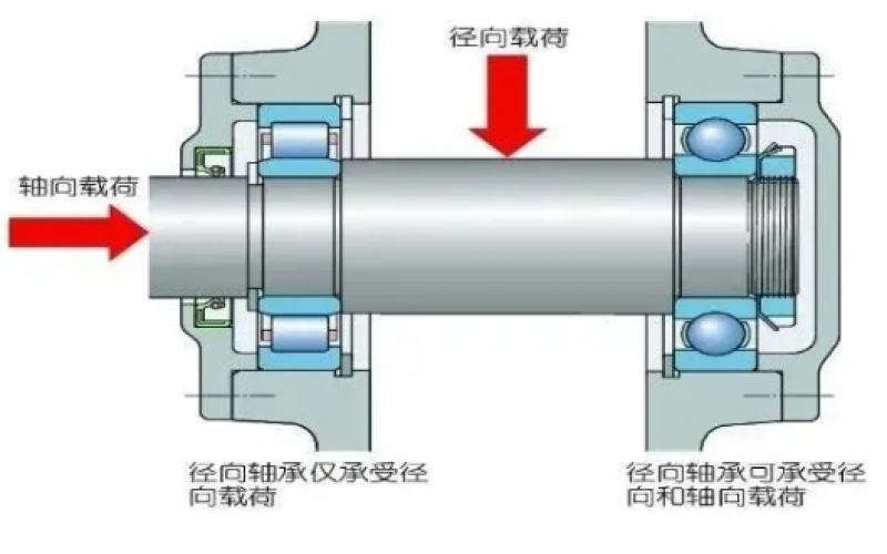 为何汽轮机支持轴承温度保护动作值高于支持轴承5℃？-北京江南官方站网页版_江南（中国）
