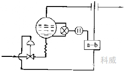 图片关键词 图片关键词