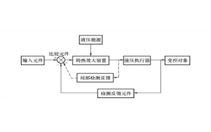 液压控制系统的组成及分类知识-江南官方站网页版_江南（中国）