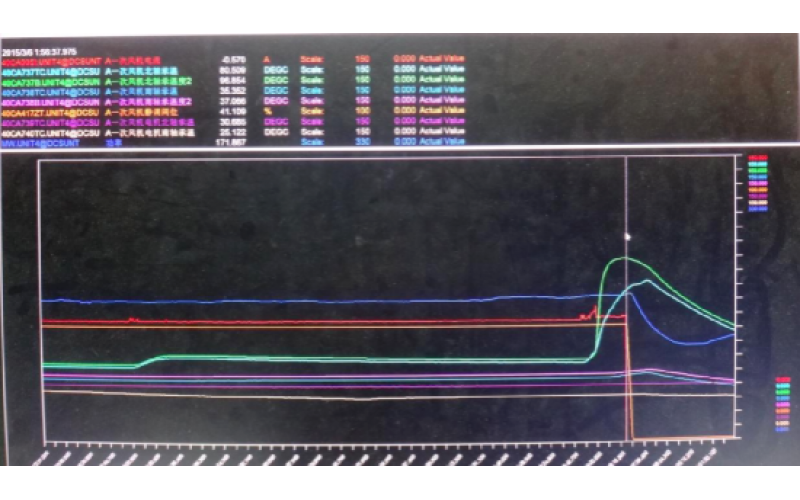 甲侧一次风机轴承温度高跳闸，机组停运-重庆江南官方站网页版_江南（中国）
