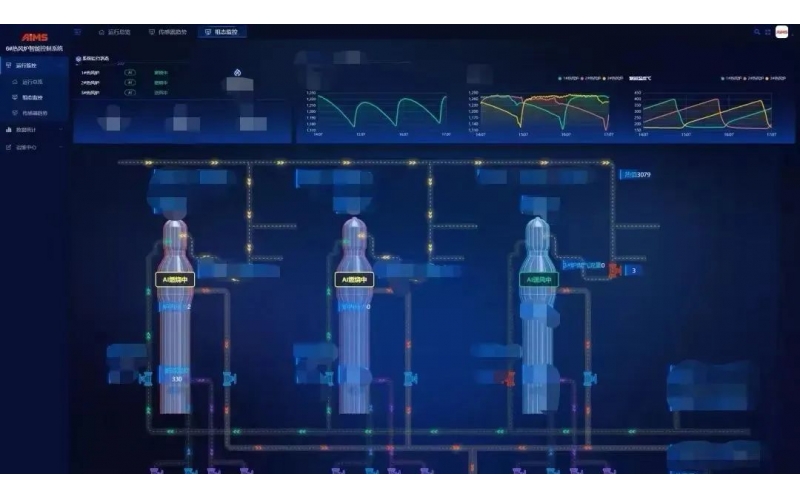 热风炉调节自动控制系统故障分析总结分享